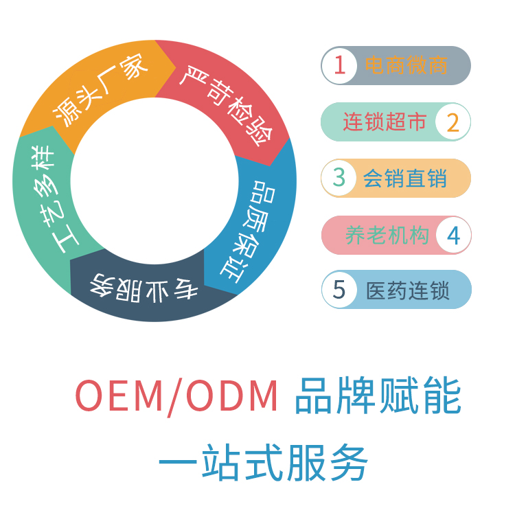 详情2